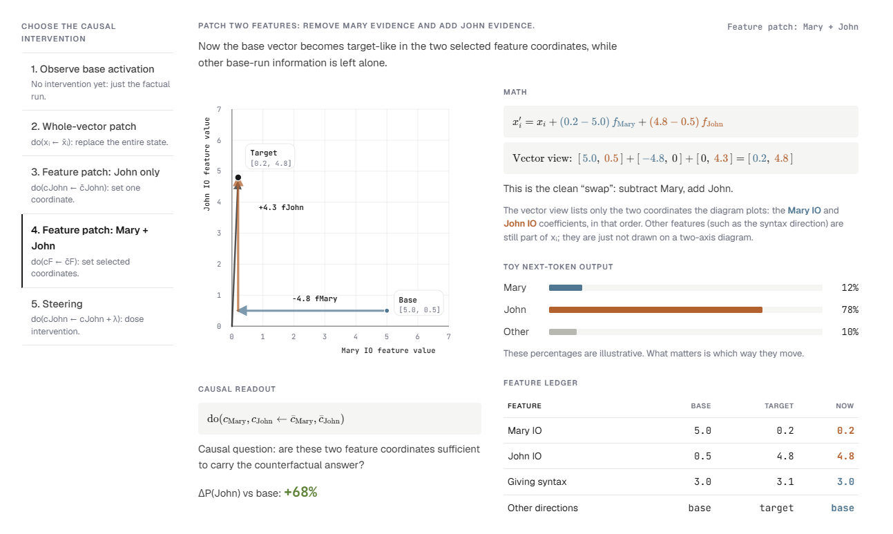 Patching & Steering as Causal Analysis: A Tiny Interactive Guide